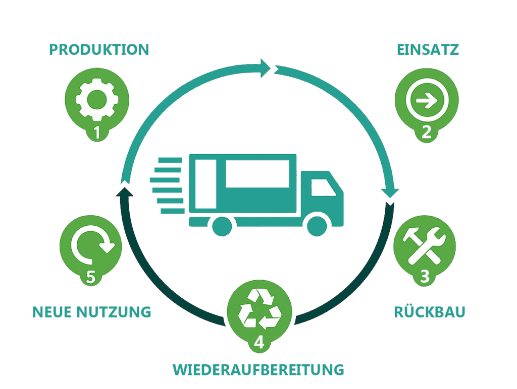 Nachhaltigkeit EkoBox